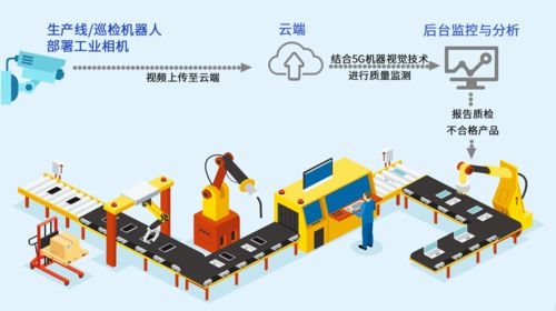 5G賦能機器視覺，引領智能制造機械科技新變革