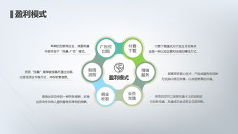 精美震撼商業(yè)計劃書PPT模板助力企業(yè)策劃
