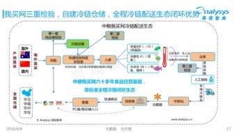 中國生鮮電商市場年度盤點(diǎn) 行業(yè)格局與創(chuàng)新實(shí)踐
