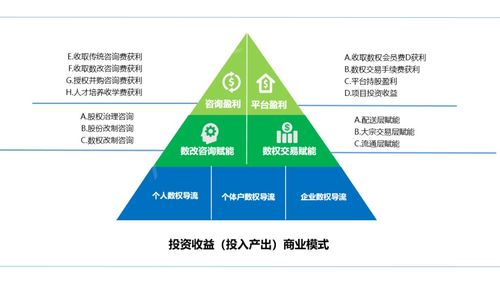 掌握中證數(shù)權(quán)的商業(yè)模式設(shè)計技巧 構(gòu)建全員股東式激勵體系