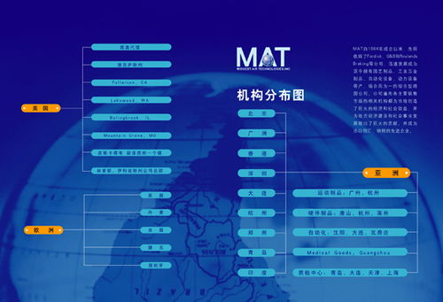 鴻益喜國際 專業(yè)企業(yè)畫冊設(shè)計與策劃，塑造品牌形象新高度