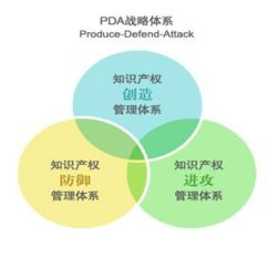 高分子醫(yī)療器械產(chǎn)業(yè)化發(fā)展項(xiàng)目商業(yè)計劃書