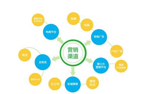 企業(yè)品牌傳播的三大核心要素