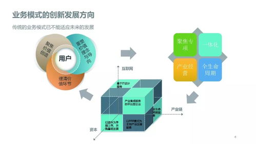 工程勘察設(shè)計行業(yè)動蕩期的企業(yè)應(yīng)對策略