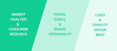 企業如何設計卓越的品牌形象 Logo與VI設計及公共關系服務的整合