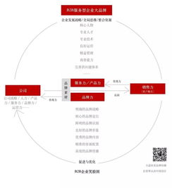 2B企業大品牌戰略的笑臉圖公共關系服務 構建信任與價值共鳴