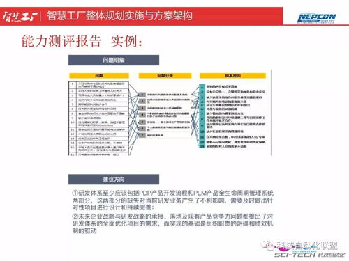 智慧工廠(chǎng)整體規(guī)劃實(shí)施 頂層設(shè)計(jì)與智能制造能力測(cè)評(píng)