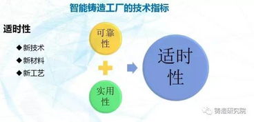 智能鑄造 未來(lái)工廠(chǎng)的全方位設(shè)計(jì)與實(shí)施路徑