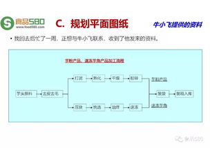 食品工廠(chǎng)規(guī)劃設(shè)計(jì)思路與企業(yè)策劃要點(diǎn)解析